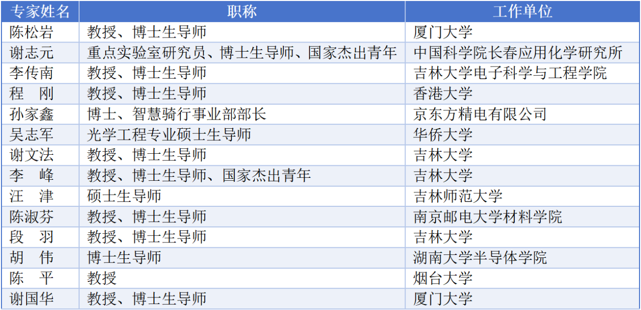 智汇前沿 共谋未来——全国电子科学与工程发展趋势高端论坛在长春电子科技学院成功举办 智汇前沿 共谋未来——全国电子科学与工程发展趋势高端论坛在长春电子科技学院成功举办